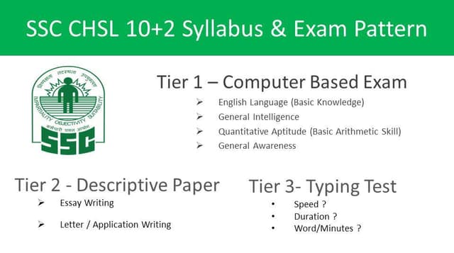 SSC Chsl Syllabus 2023 & Exam Pattern, Tier 1, Tier 2, Tier 3