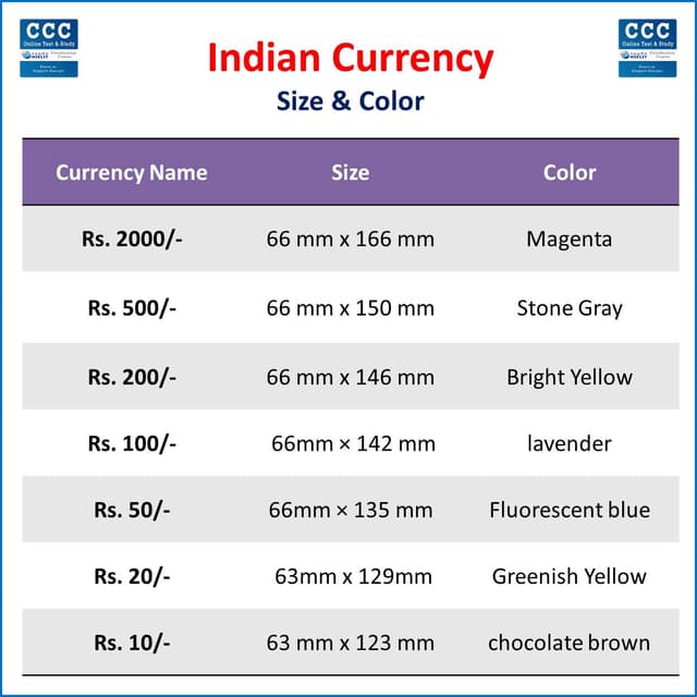 Indian Currency Note Size and Color – Important For CCC Exam
