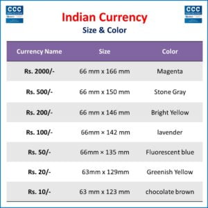 Read more about the article Indian Currency Note Size and Color – Important For CCC Exam